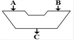 Arithmetic Logic Unit Diagram