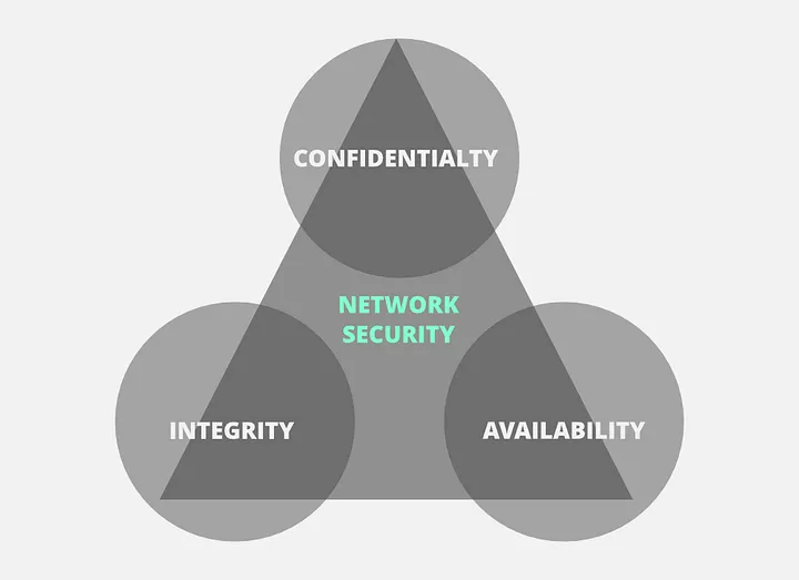 Von Neumann Architecture Diagram