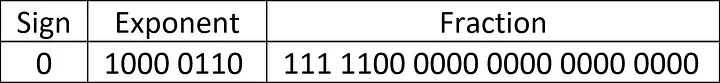 Floating-Point Encoding Example 1