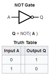 NOT Gate