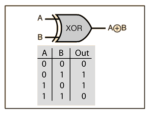 XOR Gate